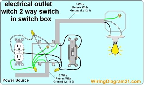 how to wire a metal switch box|one switch outlet wiring diagram.